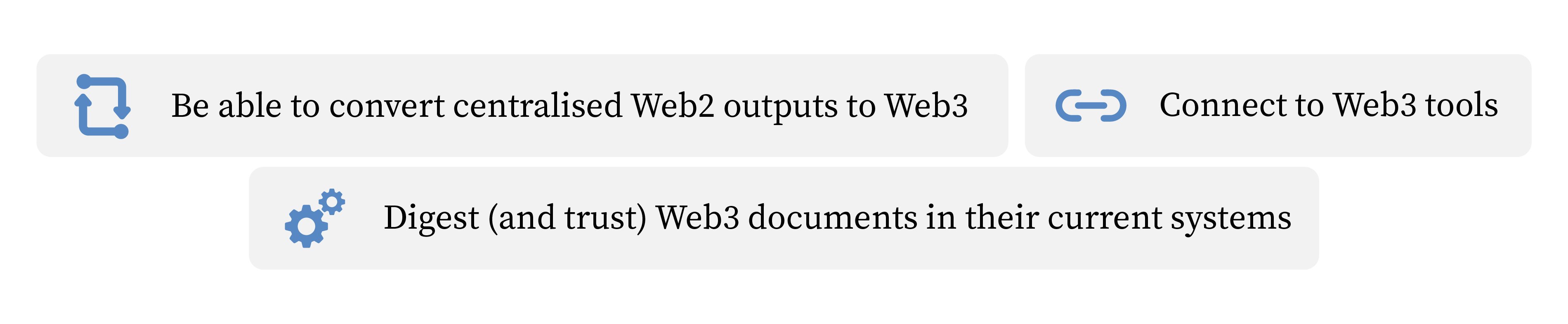 The next step to the Web3 industrial revolution is to bridge companies from Web2. As companies transition from centralised systems, they would need to: be able to convert centralised Web2 to Web3, connect to Web3 tools, and digest (and trust) Web3 documents in their current systems.